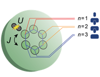 Quantum Hexagon