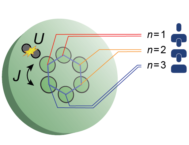 Quantum Hexagon