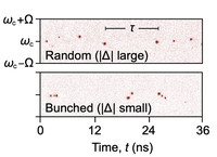 Fluctuation-dissipation relation in a photon BEC