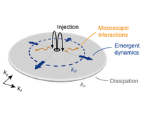 Emergence of turbulence in a 2D gas